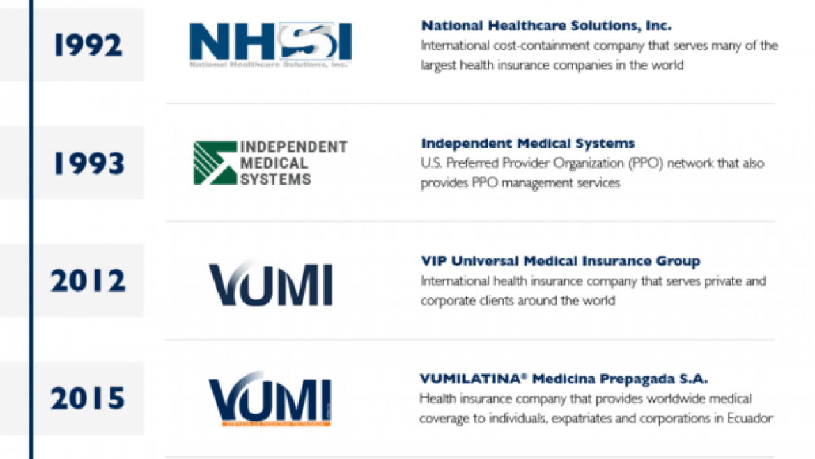 afiliadas01 Dallas Risk Management